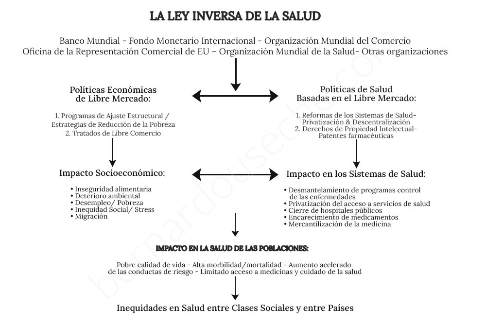 Modelo de ley inversa en salud